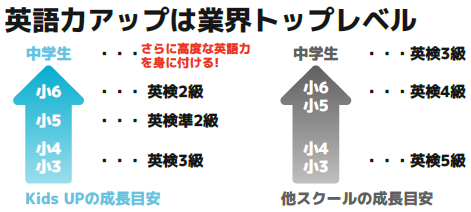 Learn with Fun イメージ